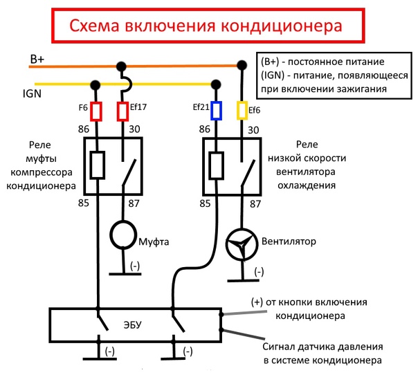 Почему может не работать климат-контроль на автомобилях hyundai и как это исправить