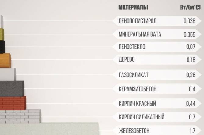 Как выбрать плотность и рассчитать толщину утеплителя