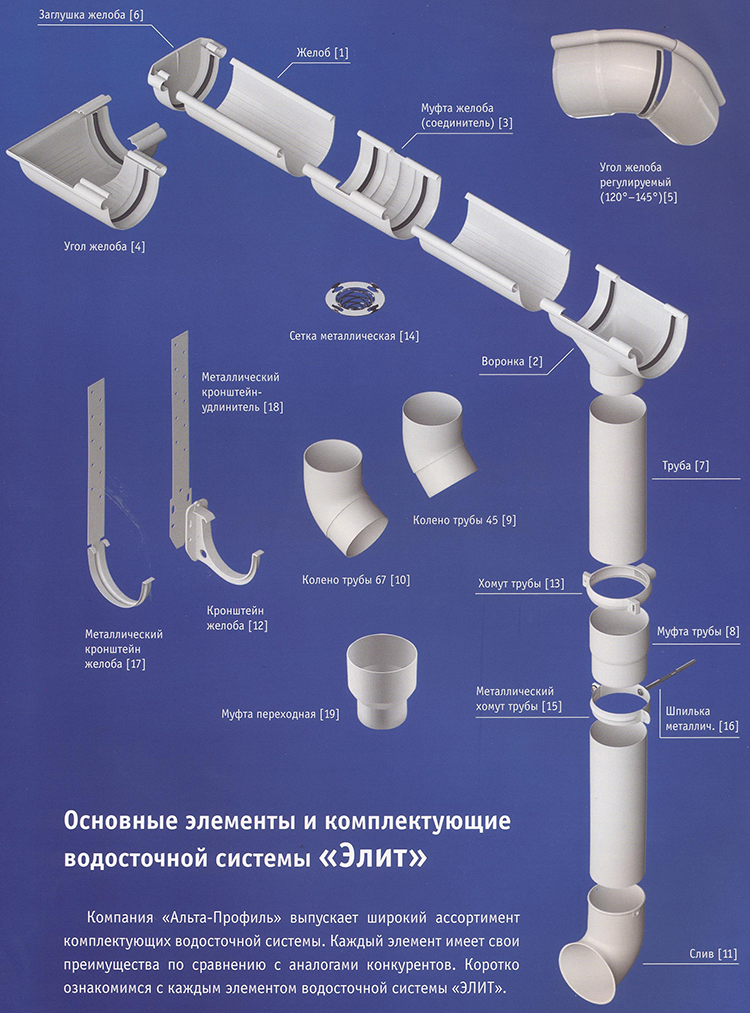 Пластиковая водосточная система альта-профиль стандарт