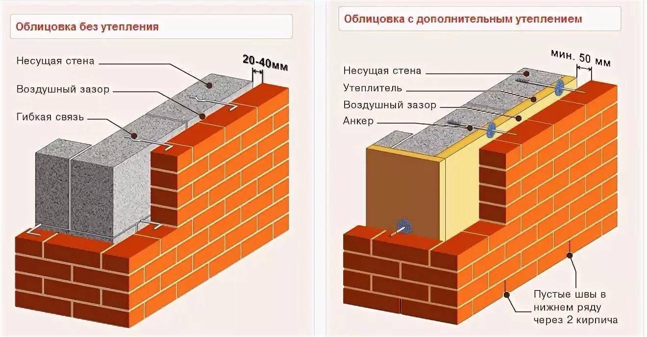 Как узнать какая стена несущая. как определить несущую стену