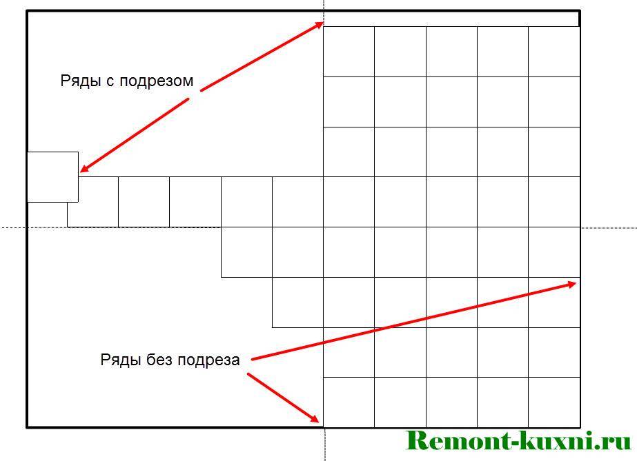 Как класть плитку своими руками