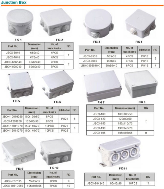 Степень, класс защиты ip — ip20, ip30, ip31, ip40, ip54, ip65