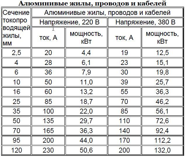 Поперечное сечение проводника