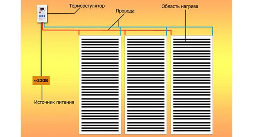 Лучшие инфракрасные обогреватели: как выбрать инфракрасный обогреватель