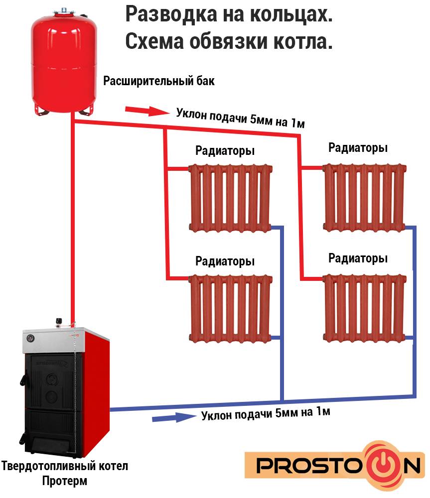 Оптимальные схемы отопления с твердотопливным котлом