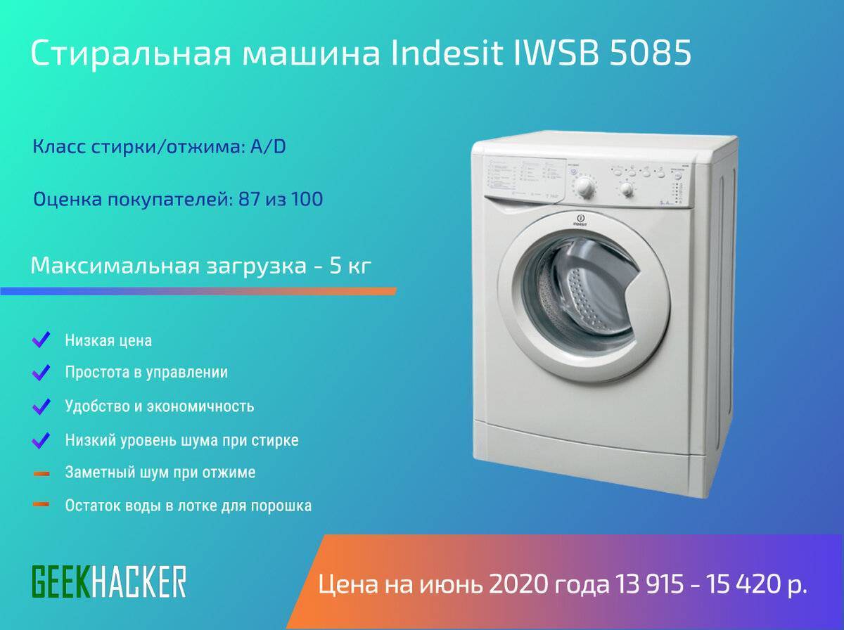 Встраиваемая стиральная машина: преимущества и недостатки, какую выбрать