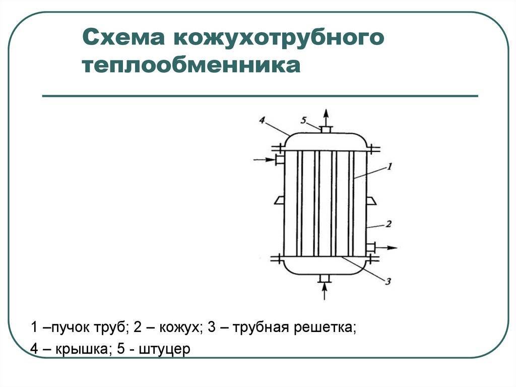 В каких случаях нужен теплообменник для систем отопления?