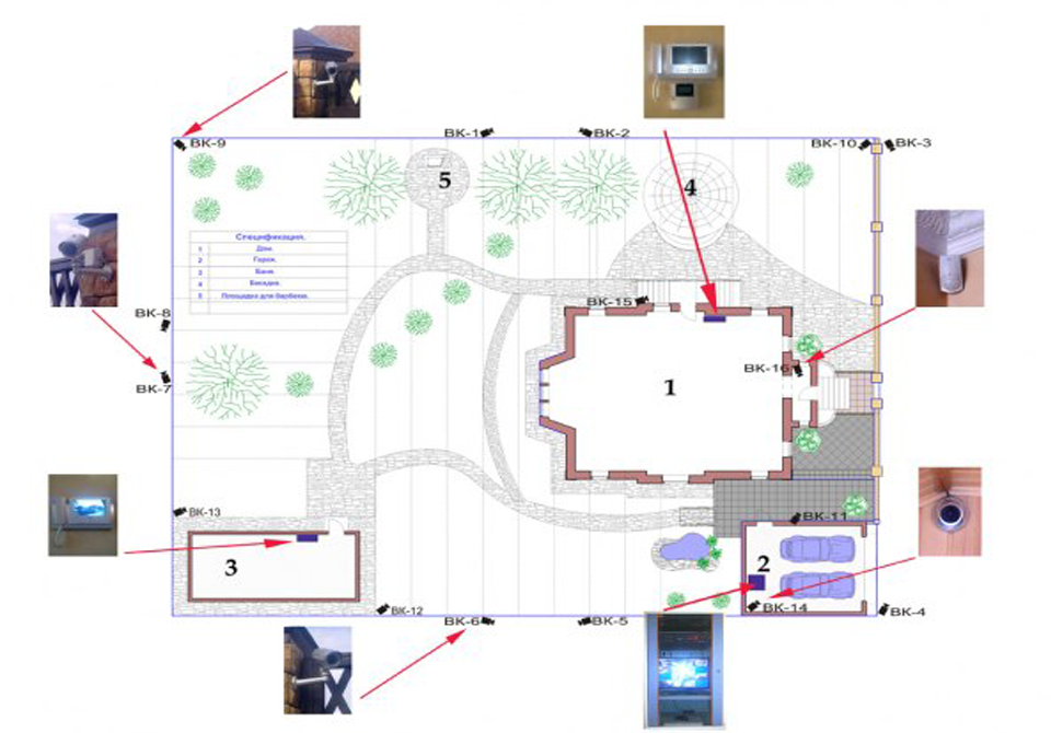 Схема установки камер видеонаблюдения частного дома. Схема установки видеокамер в частном доме. Как правильно установить камеры видеонаблюдения. Схема расположения камер видеонаблюдения на предприятии.