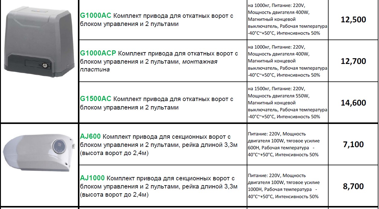 Мощность двигателя ворот. Мощность привода откатных ворот Дорхан. Мотор для откатных ворот мощность Вт.