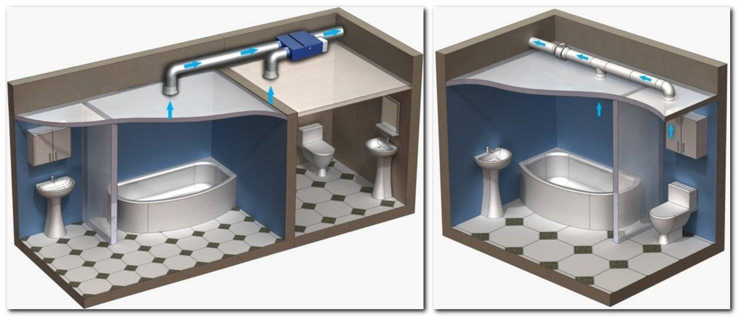 10 вопросов о вентиляции в ванной. выявление и решение проблем | инред: инженерные решения дома