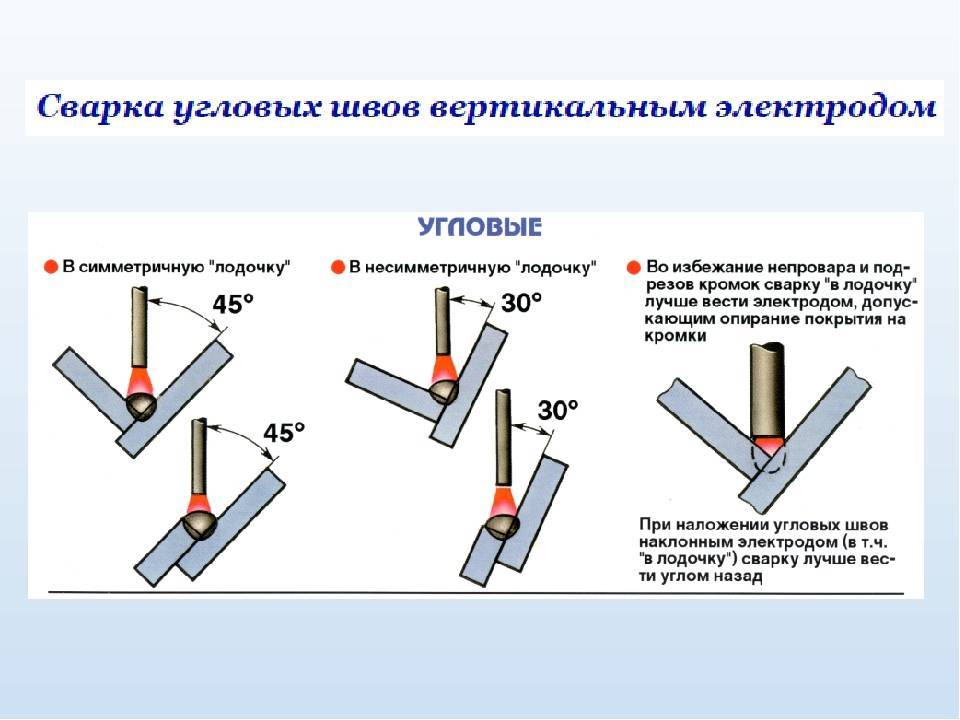 Азы сварки инвертором