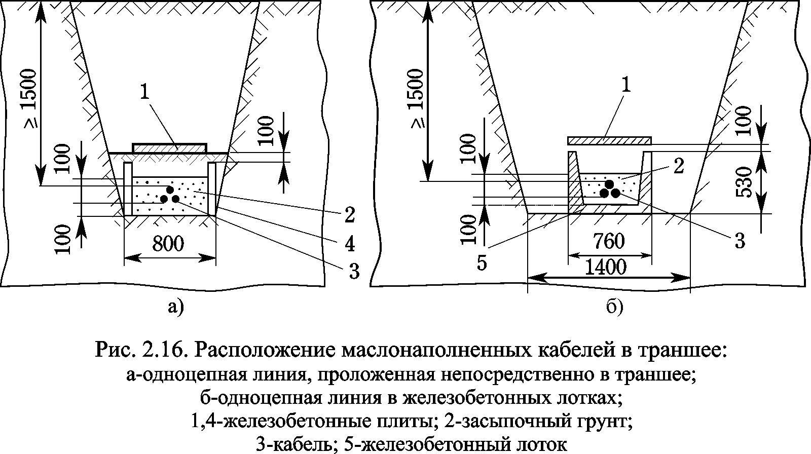 Глубина прокладки электрокабеля в земле, глубина закладки кабеля
