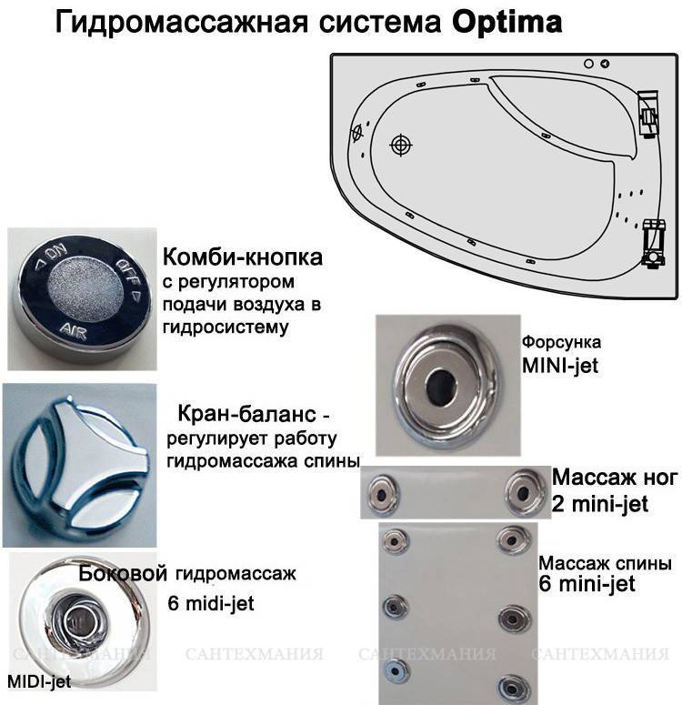 Как выбрать ванну с гидромассажем