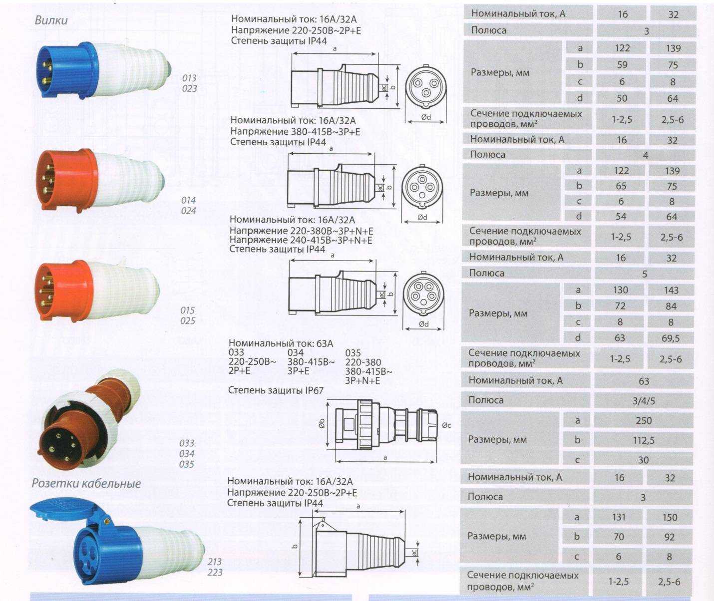 Как подключить интернет розетку rg45 самостоятельно
