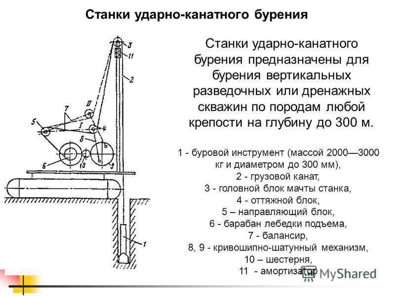 Малогабаритная самодельная буровая установка: как сделать гидробур своими руками (фото, чертежи)