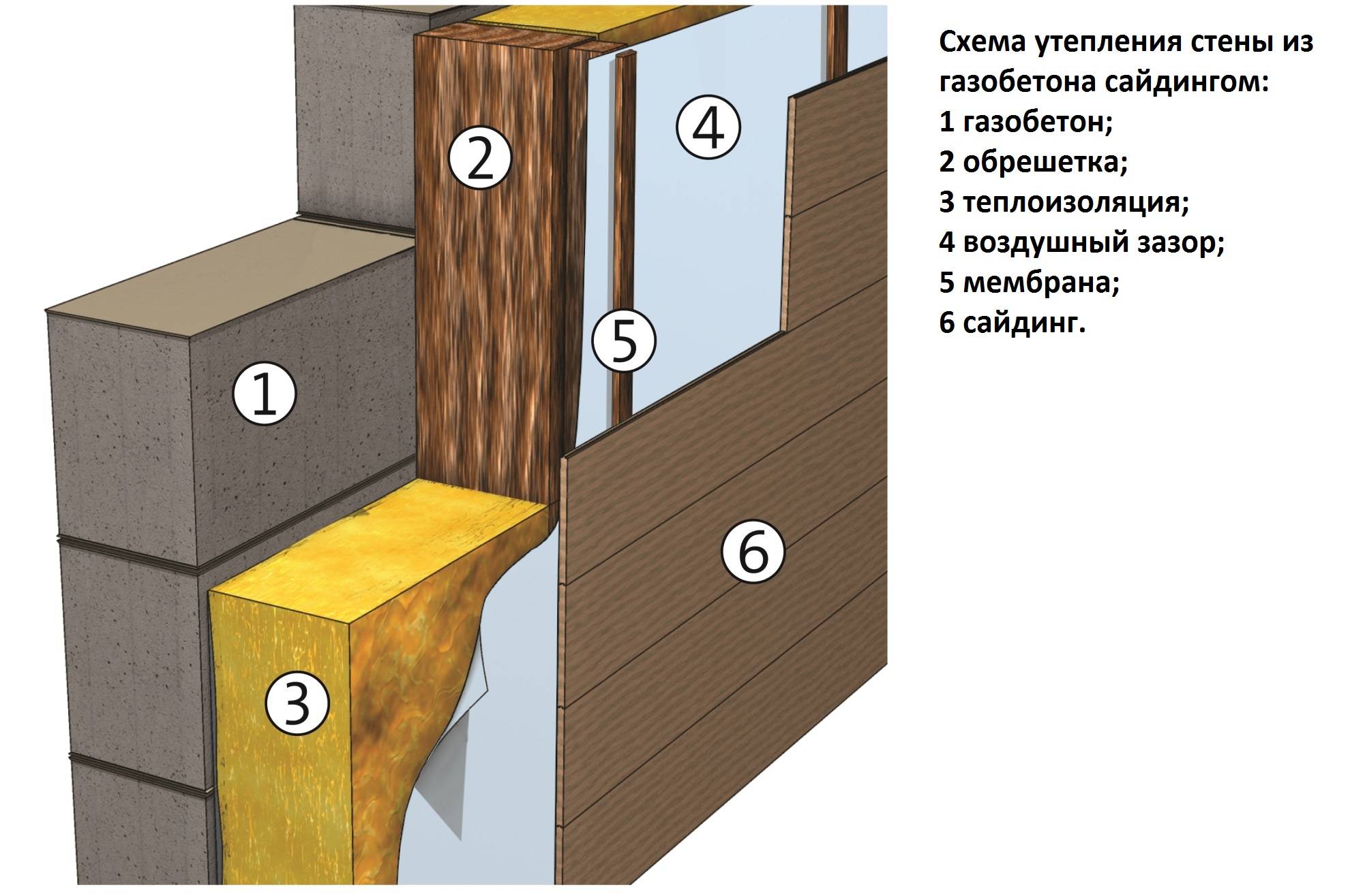 Утепление стен дома пенобетоном