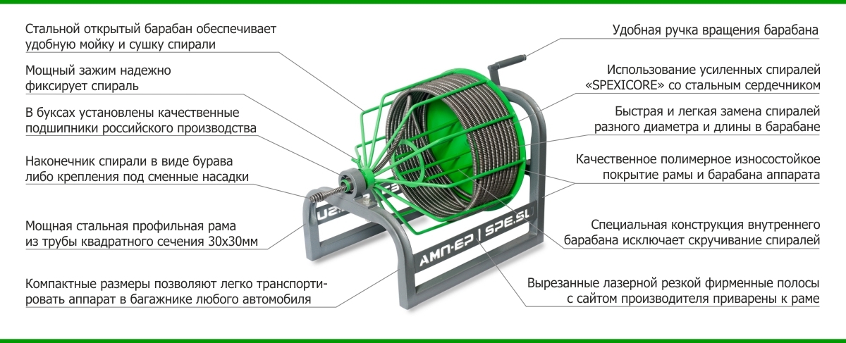 6 способов, как прочистить засор канализации в квартире и частном доме