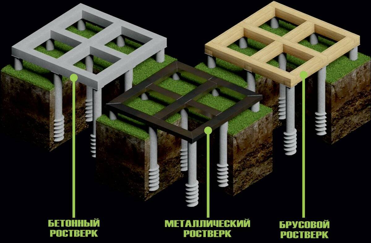 Технология забивки железобетонных свай
