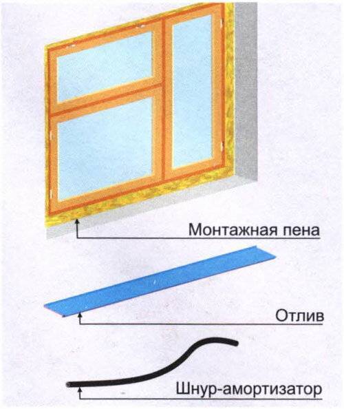 Монтаж отливов на балконе своими руками