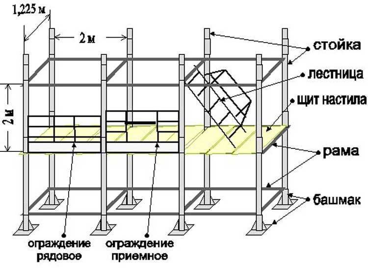 Леса строительные из дерева своими руками чертежи