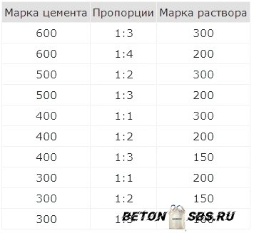Какой толщины должна быть стяжка пола — советы и рекомендации специалистов