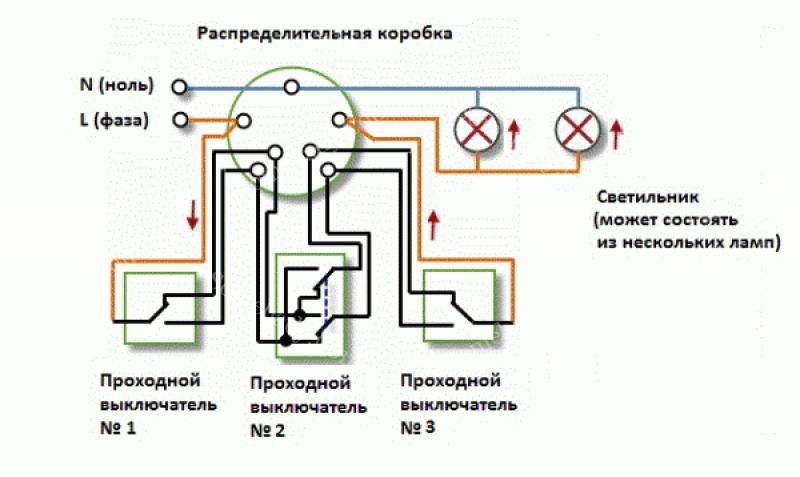 Схема подключения проходного выключателя с 3х мест (фото, видео)