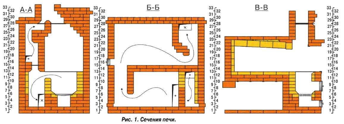 Русская печь с лежанкой своими руками - две схемы с порядовками и инструкцией