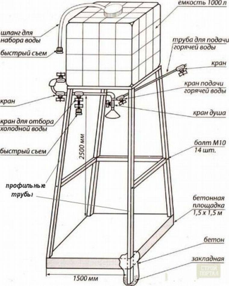 Душ садовый своими руками чертежи