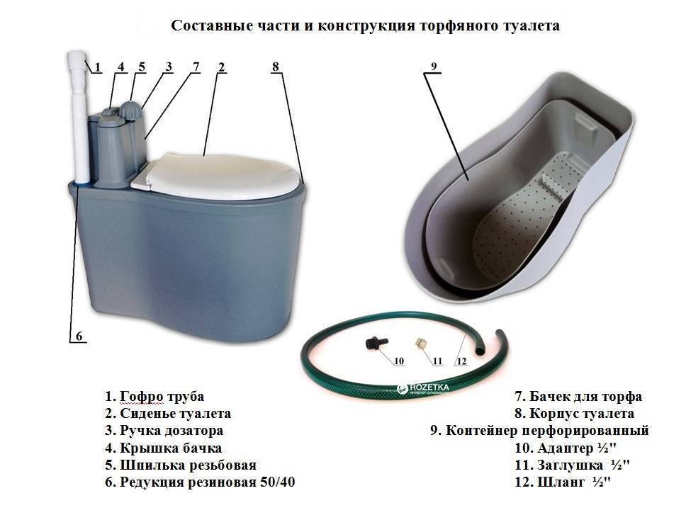 Как работает биотуалет для дачи