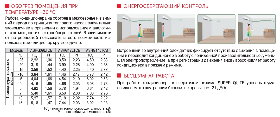 Обогрев кондиционером зимой: эффективность и кпд системы