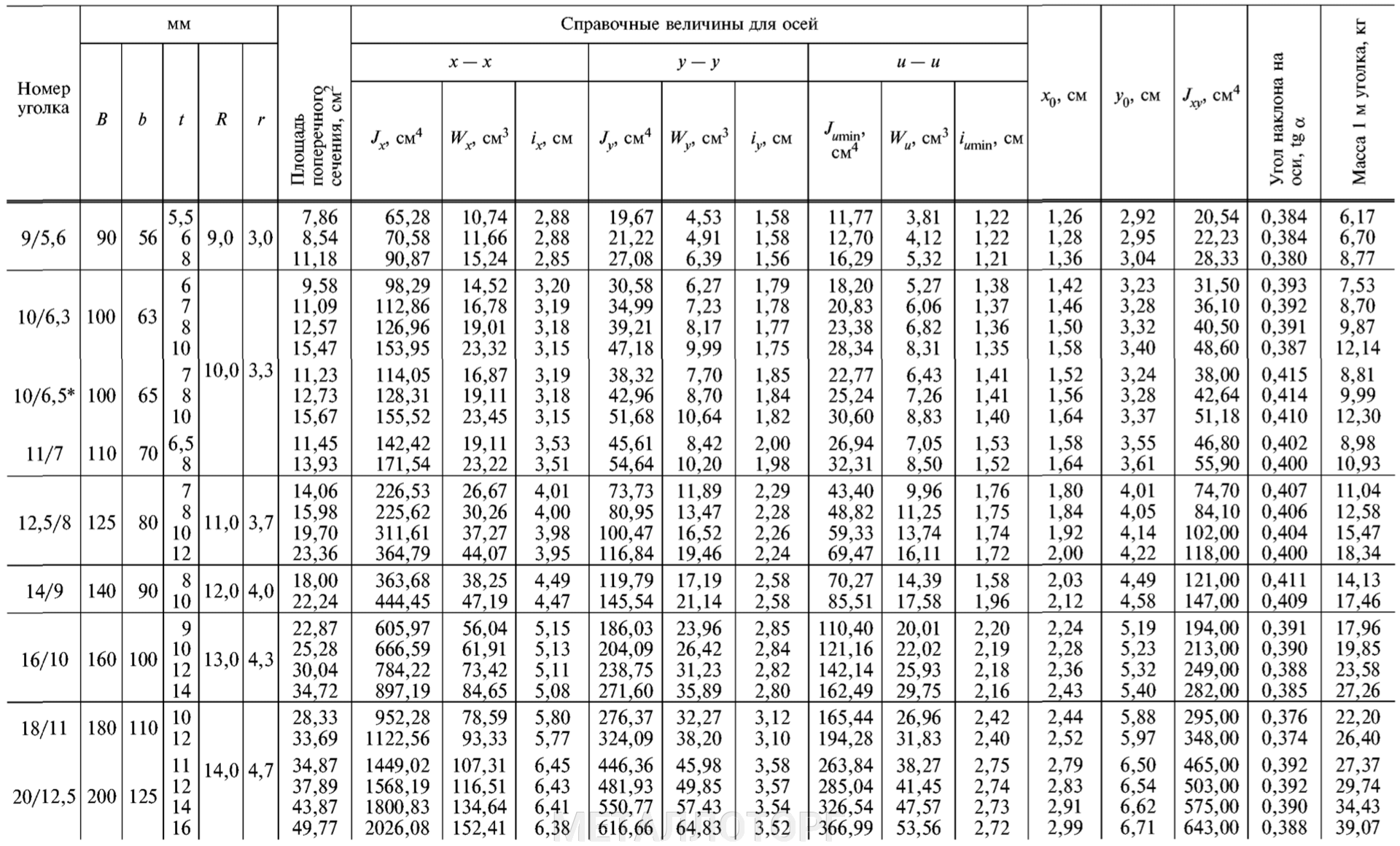 Гост 32931-2015трубы стальные профильные для металлоконструкций. технические условия