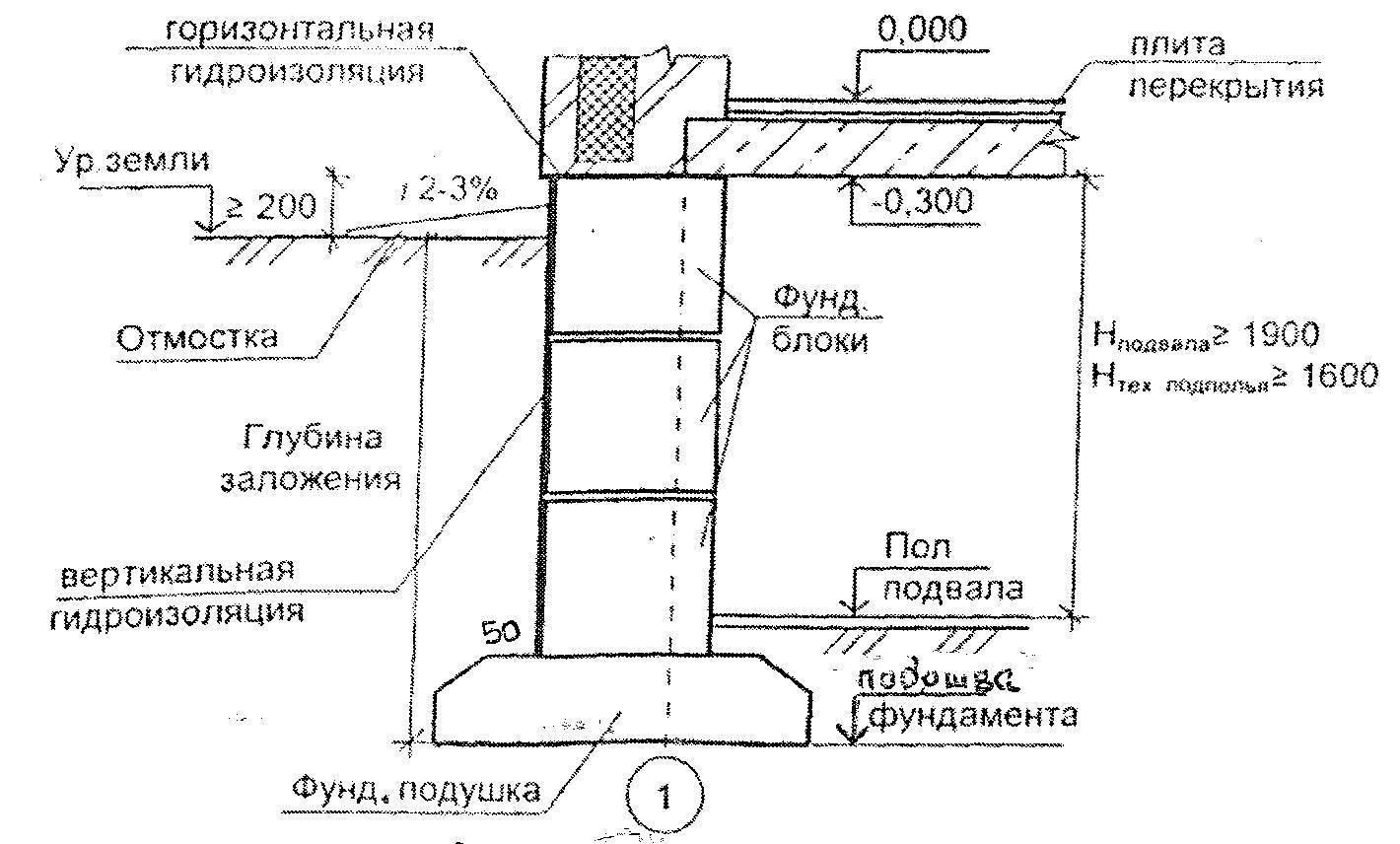 Схема монтажа фбс блоков