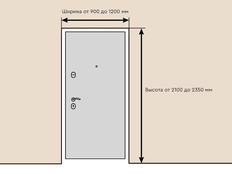Размеры дверей ванна туалет. Дверной блок межкомнатный , стандарт Размеры. Стандартный дверной проем. Стандартная дверь в ванную. Стандартная ширина дверного проема.