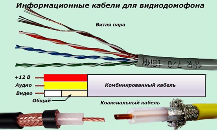 Особенности кабеля, чтобы подключить видеодомофон и вызывную панель