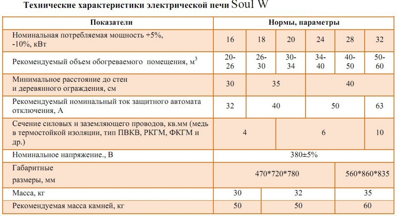 10 советов по выбору печи для бани
