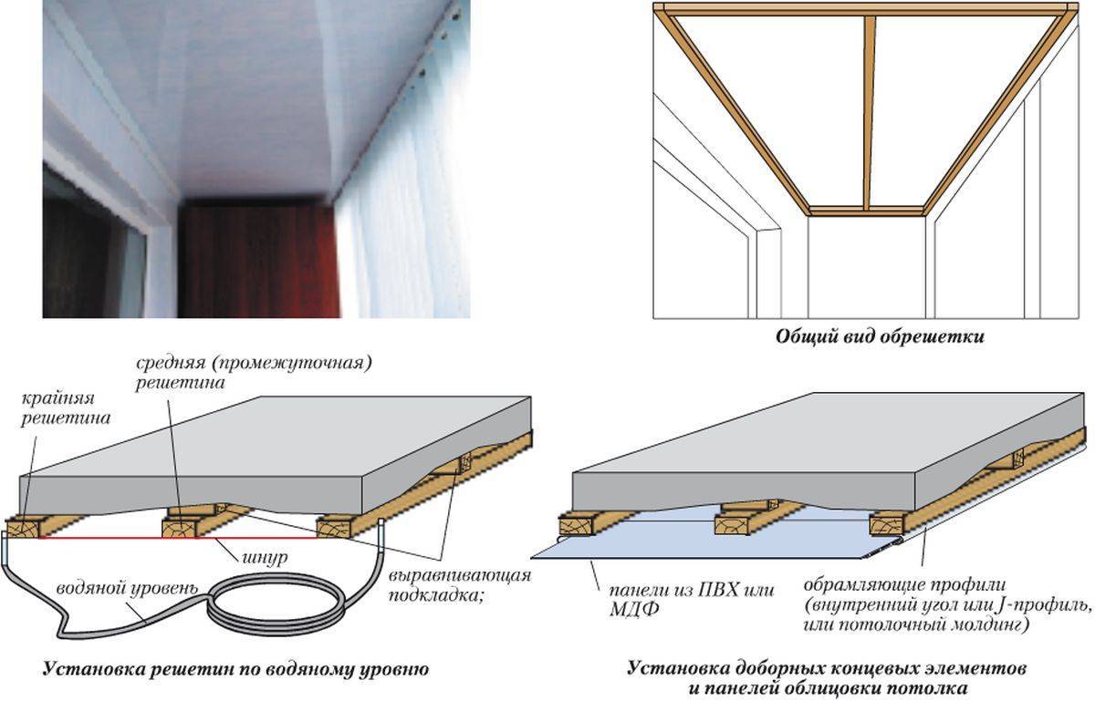 Монтаж панелей пвх на потолок: установка потолочных панелей, укладка, как стыковать на потолке, профиль для панельного потолка