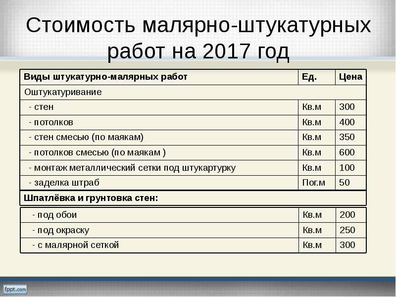 Расценка спб. Расценка малярных работ. Расценки на строительные малярные работы. Расценки на штукатурные малярные работы. Расценки на покрасочные работы.