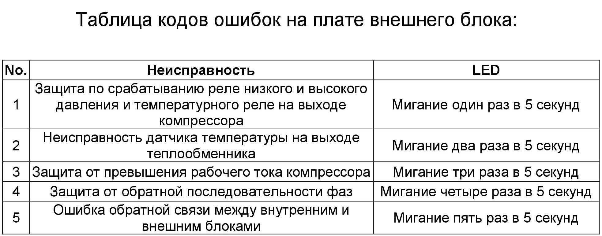 Коды ошибок кондиционеров dantex