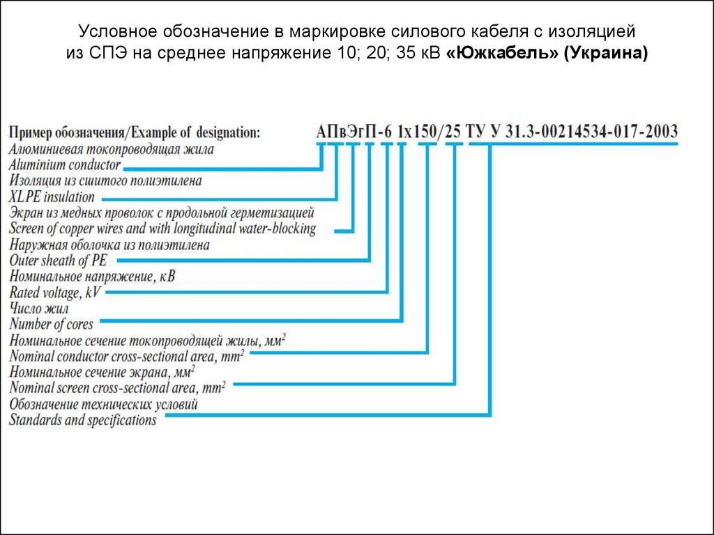 Маркировка проводов и кабелей: таблицы, расшифровка, обозначения