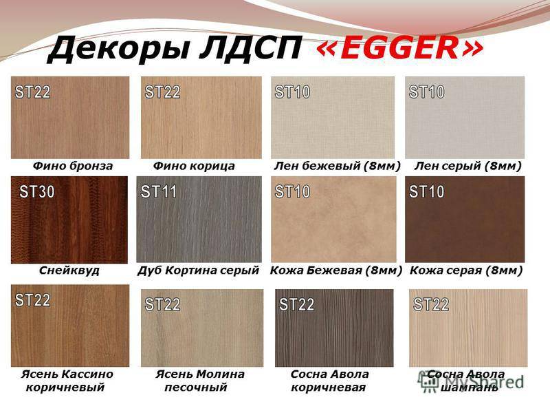 Технологический цикл получения древесно-стружечных плит