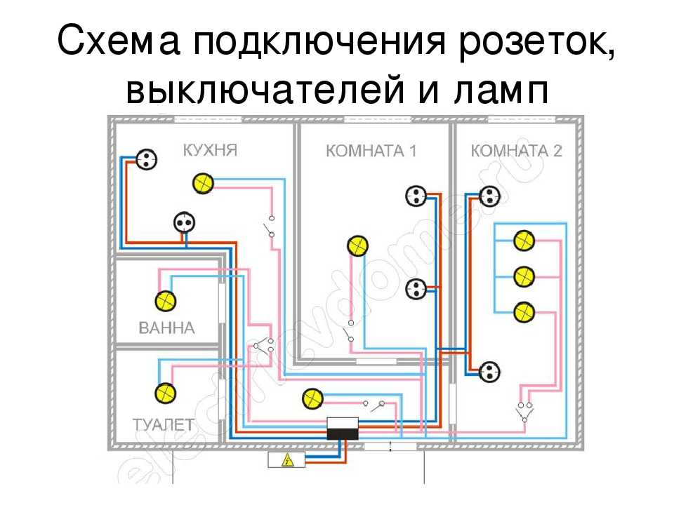 Проводка в доме своими руками