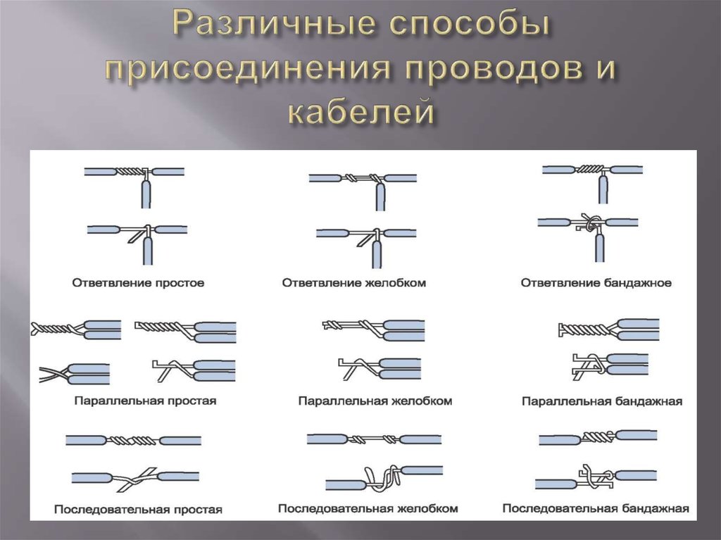 7 типов соединений меди и алюминия