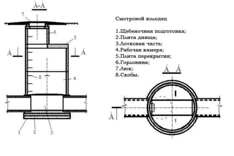 Водопроводные колодцы: отмостка и деталировка, устройство и требования снип