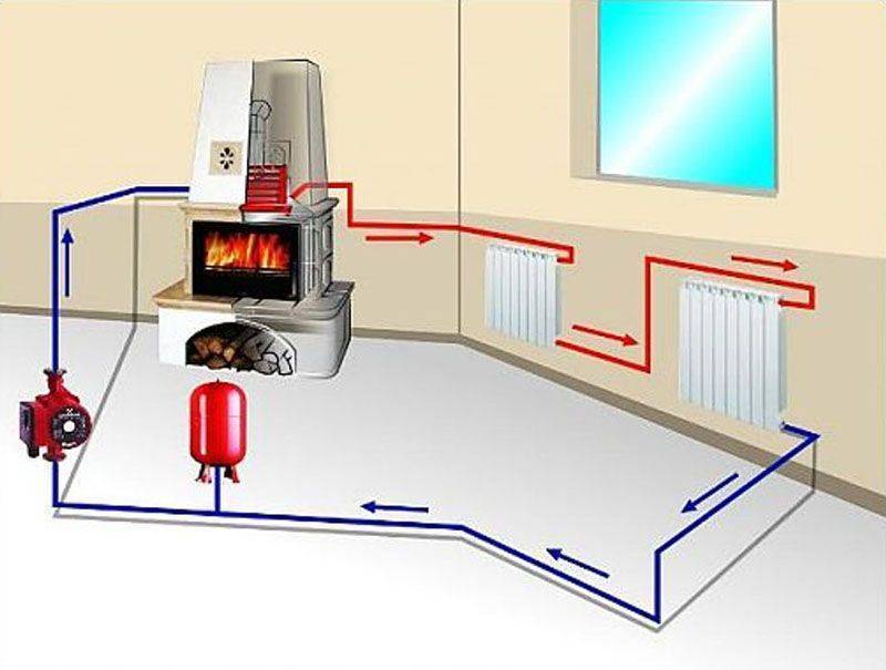 Индивидуальное отопление в квартире: разрешена ли автономная система в многоквартирном доме