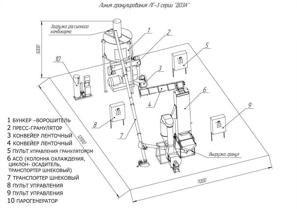 Схема шнекового гранулятора