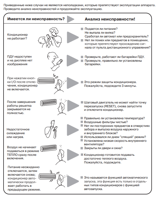 Инструкция по использованию сплит на русском языке. обзор кондиционеров niagara: коды ошибок, сравнение настенных моделей. функции и режимы