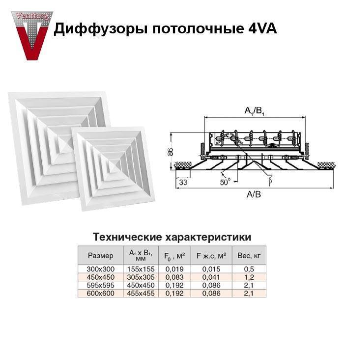 Крепление диффузора. Потолочный диффузор 4va-595*595 a. 4va-595x595 а потолочный диффузор. Шахтный диффузор вентиляционный. Диффузор потолочный квадратный (4va 595x595 na).