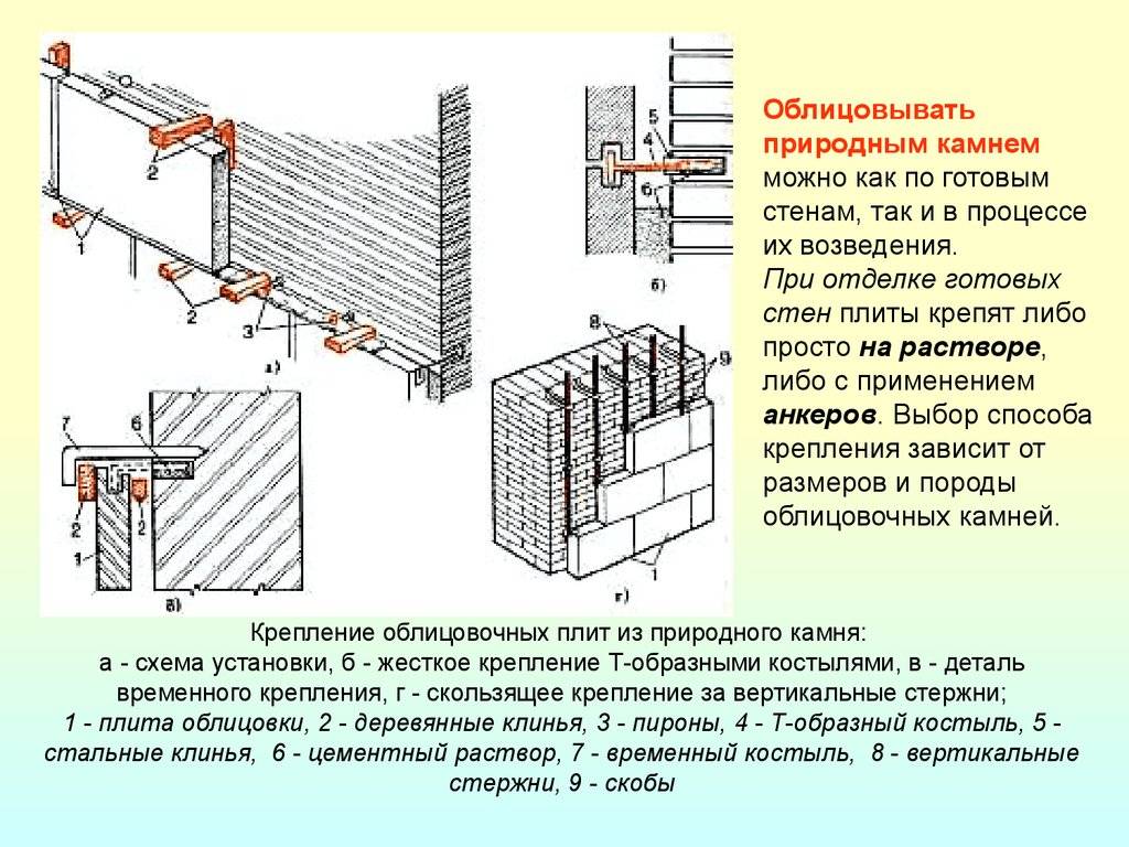 Технологическая карта на устройство фасада из керамогранита