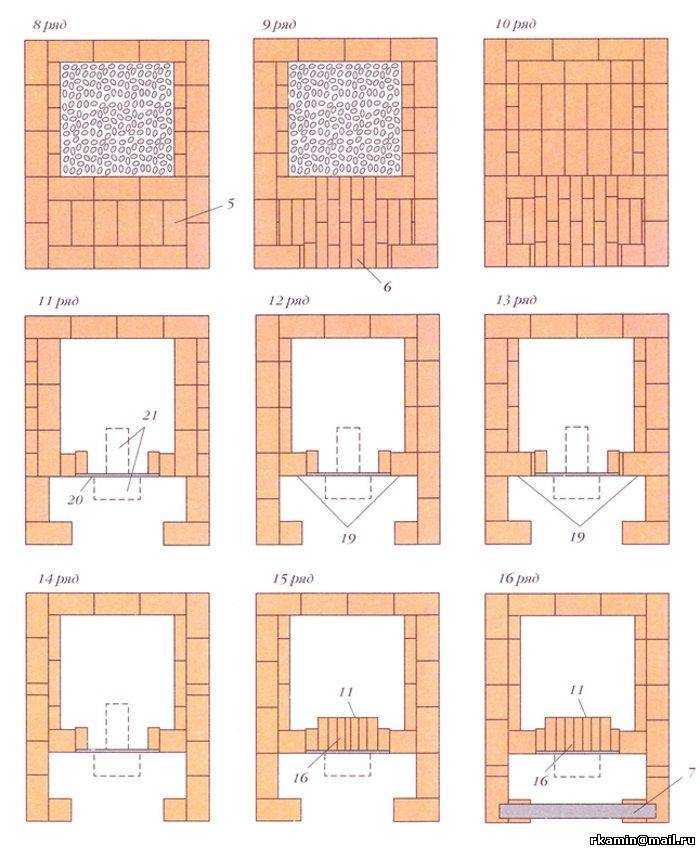 Как устроена русская печь - виды печей, материалы и принцип действия