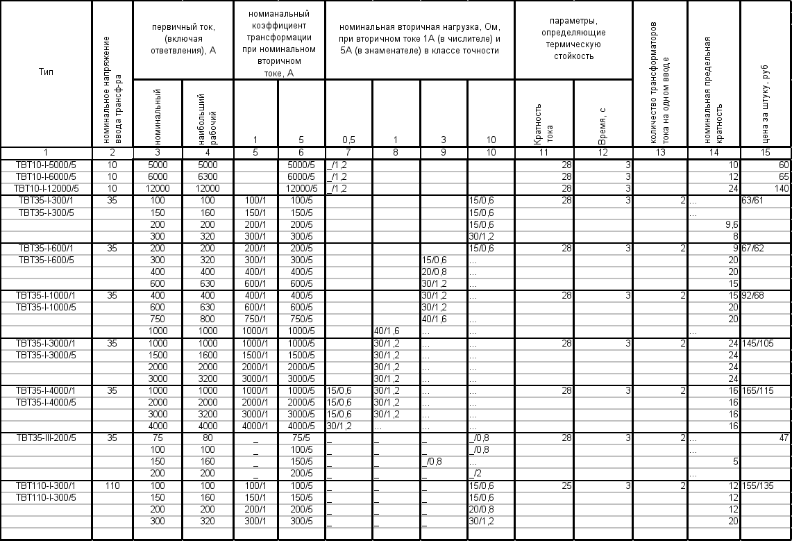 Трансформаторы тока таблица. Таблица трансформаторов тока для счетчика по нагрузке. Коэффициенты трансформации трансформаторов тока таблица. Типы трансформаторов тока 0.4 кв. Трансформаторы тока номиналы таблица.